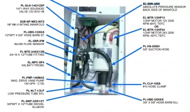 (EL-SSR-IFMLR) Spectra INLINE FLOW SENSOR (0.5-5)