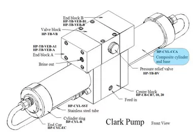 (HP-CB-CB20) Spectra Center Block 20% without Inserts