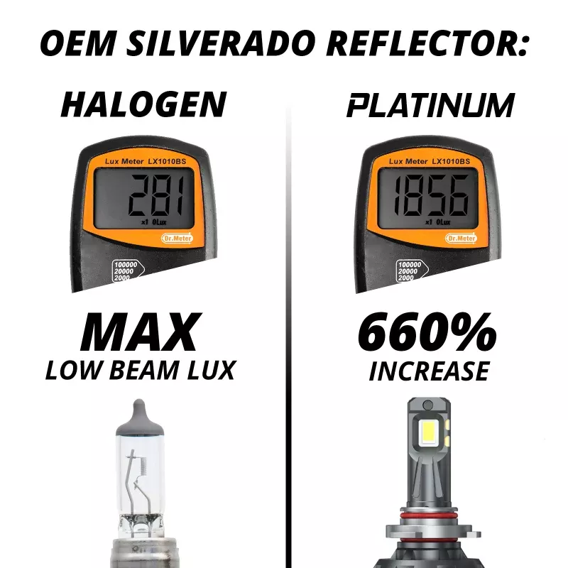 XKGlow HB4 Platinum LED Bulb Kit - A&D Discount Performance